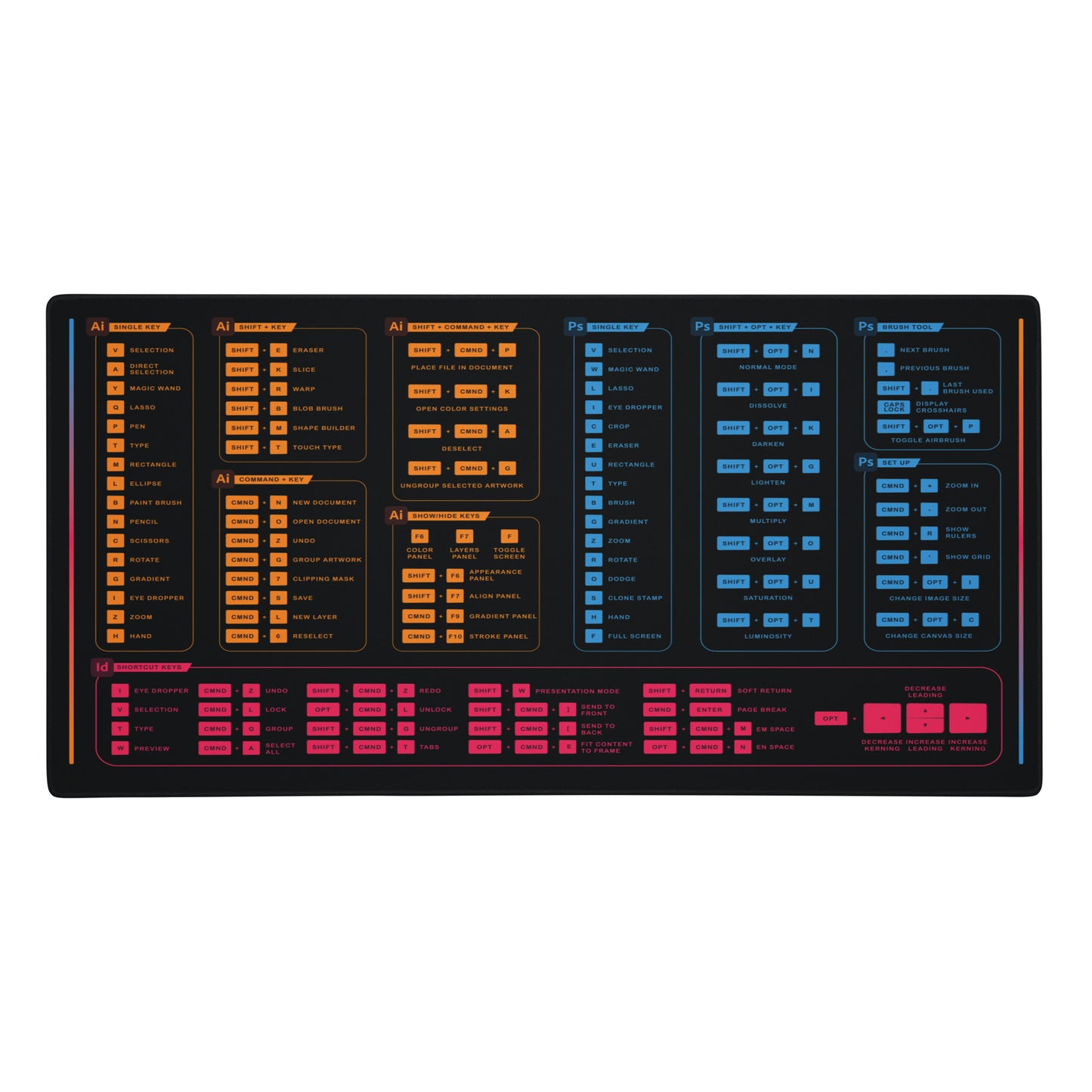 Graphic Designer Hotkey Desk Mat For Mac - Black Shortcut Desk Mat