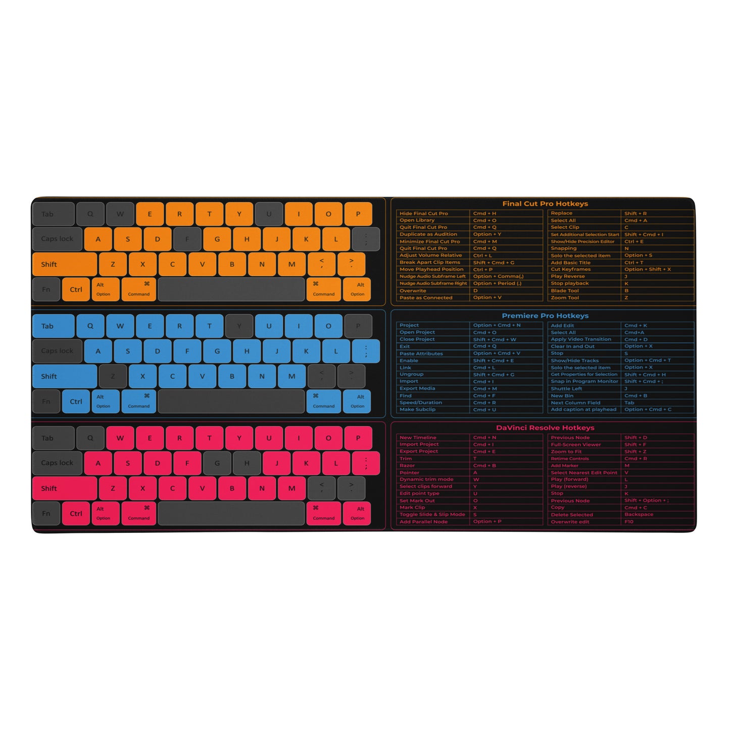 Video Editing Hotkey Desk Mat