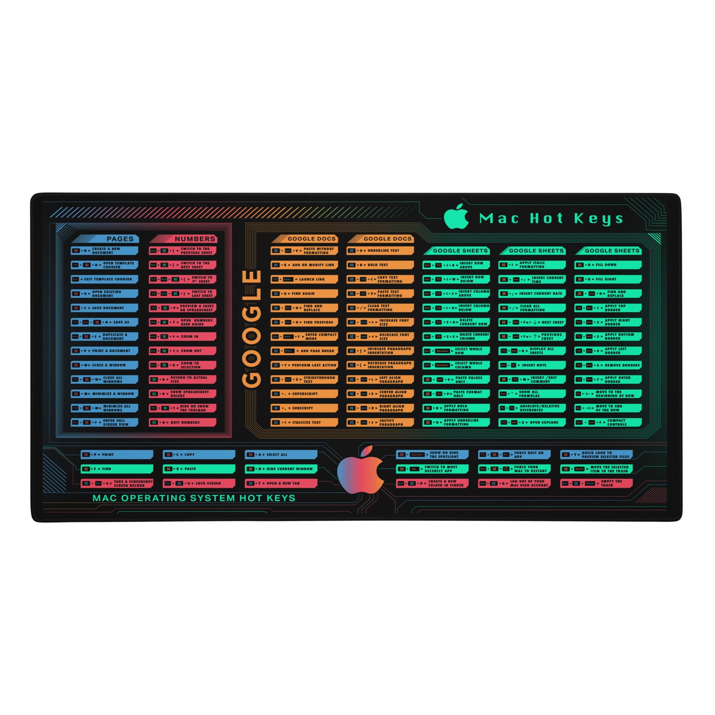 Web Worker Deskmat (for Mac)